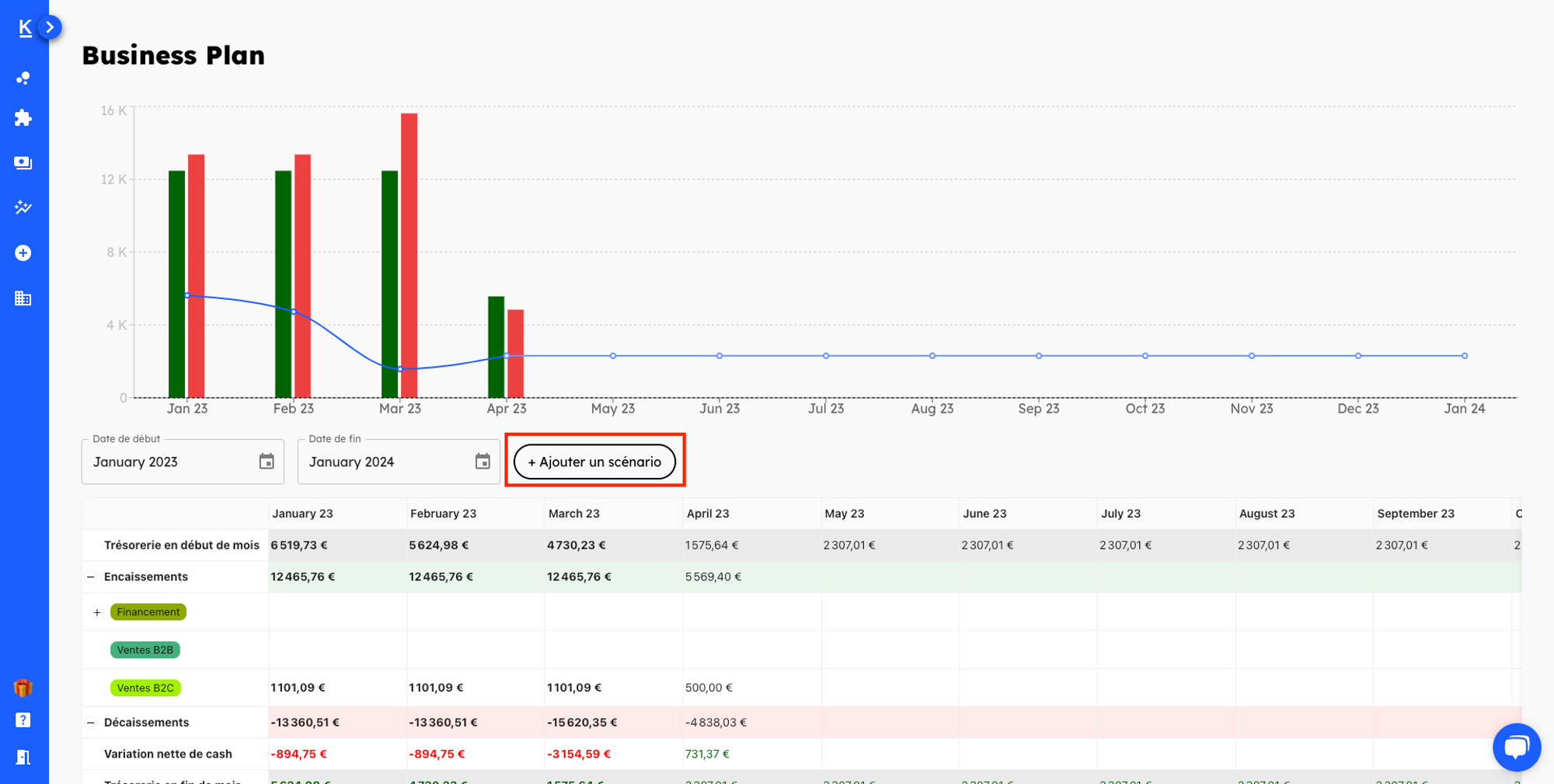 screenshot of KARMEN Forecast